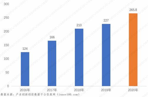 賽智時(shí)代 2020年我國(guó)大數(shù)據(jù)產(chǎn)業(yè)發(fā)展研究——聚焦工業(yè)互聯(lián)網(wǎng)數(shù)據(jù)服務(wù)
