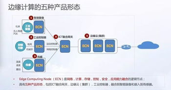工業互聯網的核心 邊緣計算與數據服務的融合